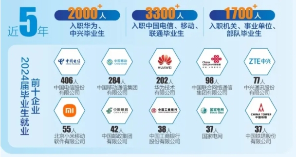 華為2026屆校招啟動！這6所雙非院校實力強勁！8.png