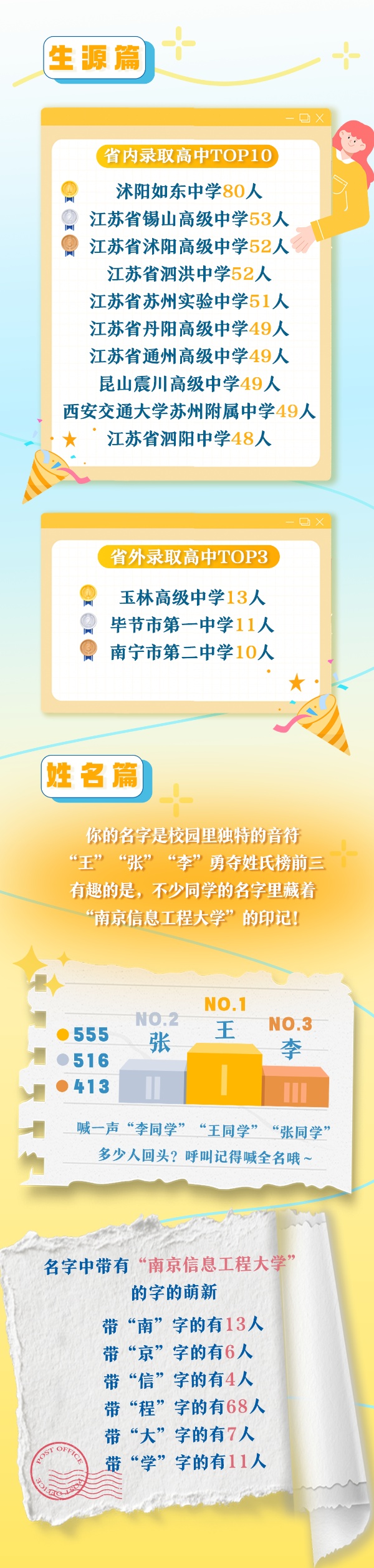 7833人！南京信息工程大學(xué)2025年本科新生大數(shù)據(jù)出爐！4_副本.jpg