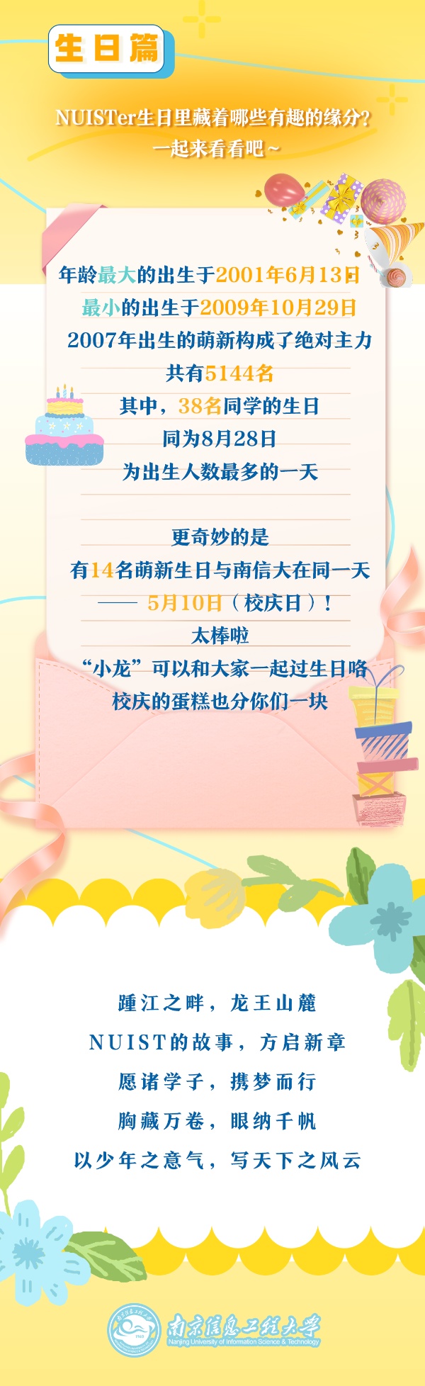 7833人！南京信息工程大學(xué)2025年本科新生大數(shù)據(jù)出爐！5_副本.jpg