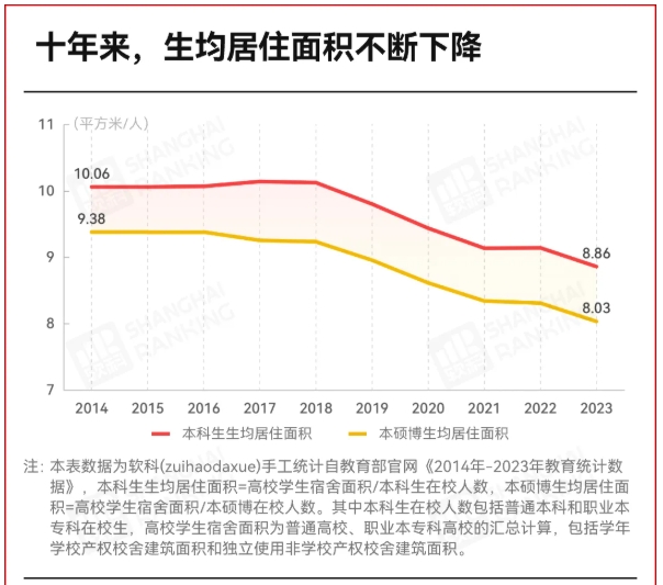 東北985高校，有空調(diào)了！2.png