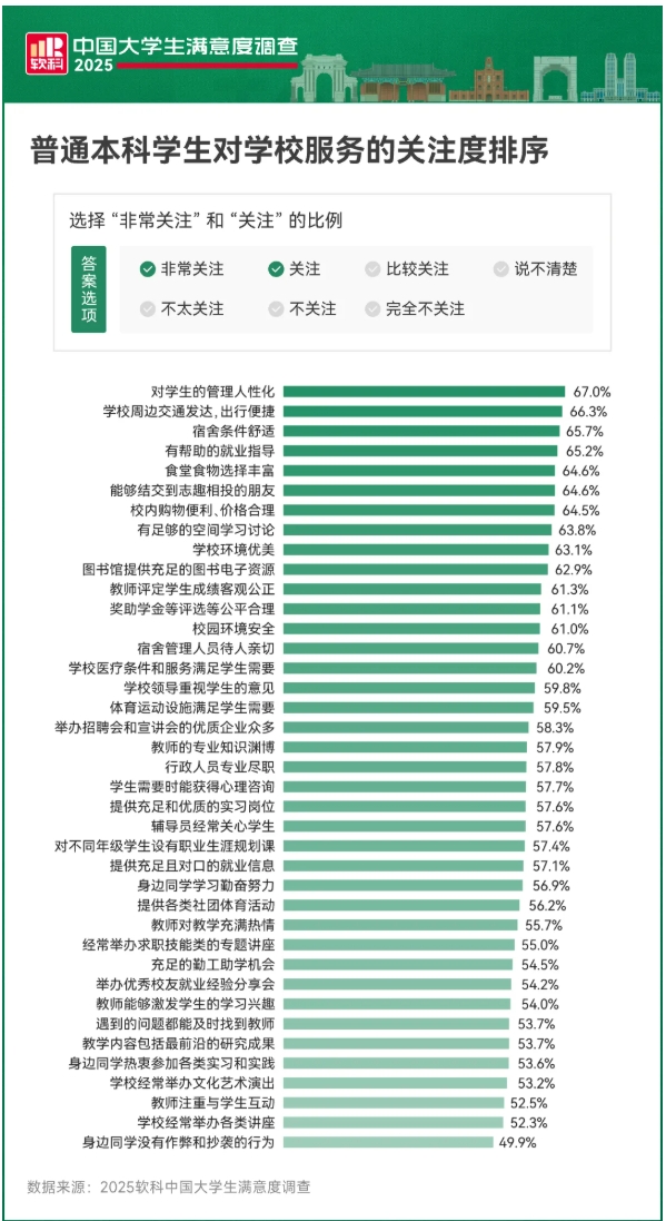 東北985高校，有空調(diào)了！6.png