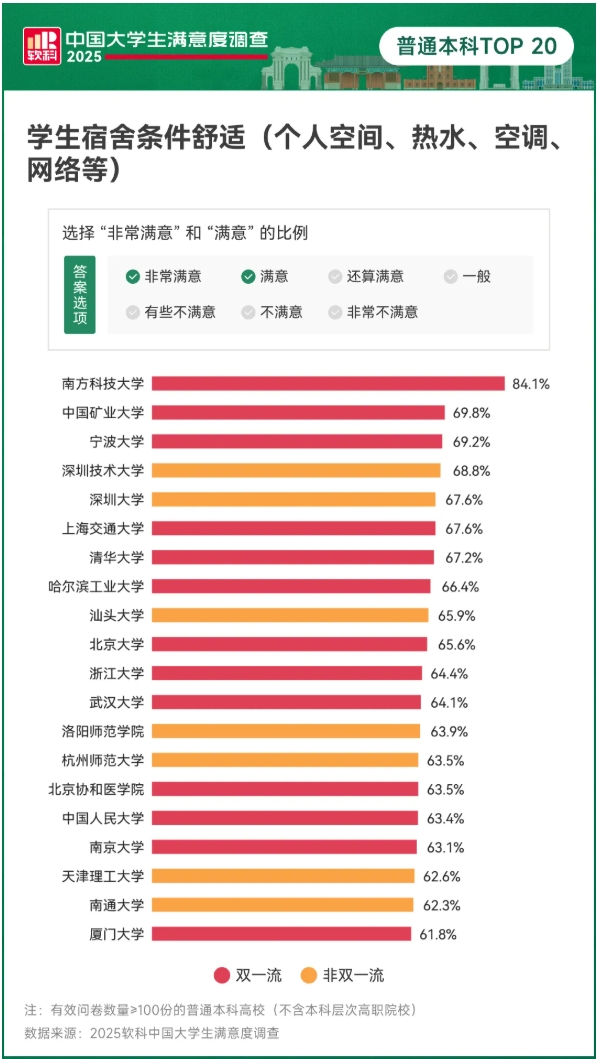 東北985高校，有空調(diào)了！7.png