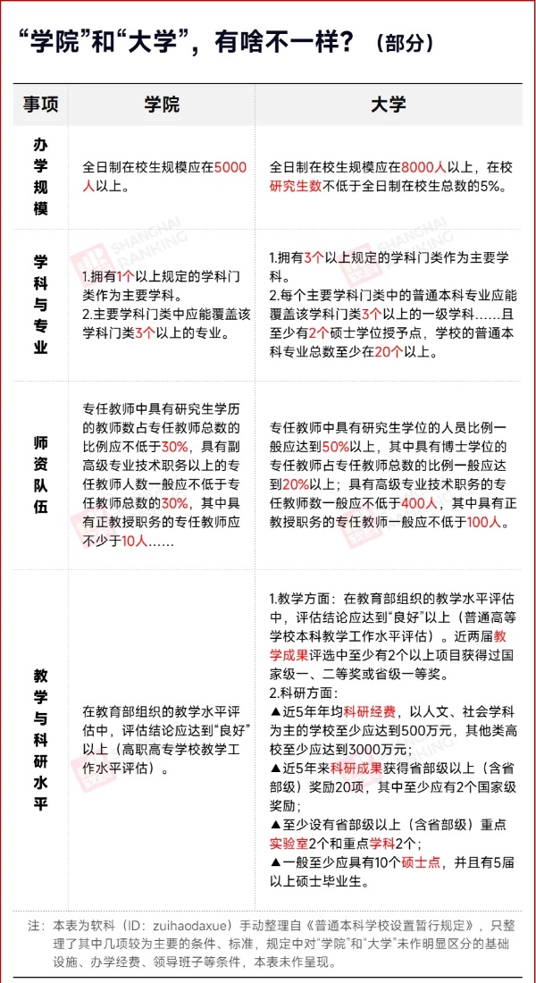 申碩成功！師范學(xué)院，更名大學(xué)2_副本.jpg