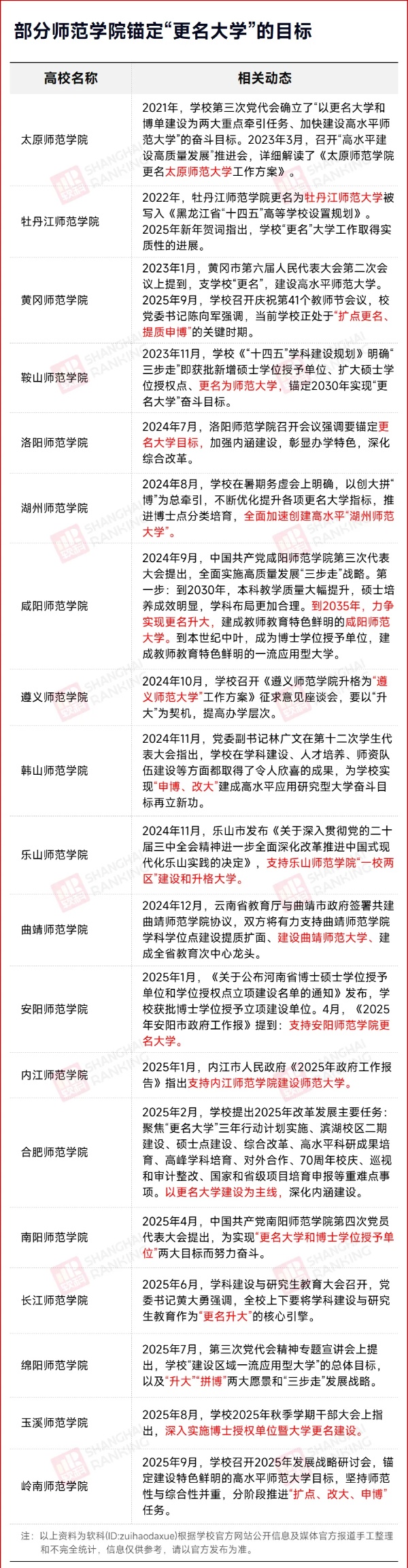 申碩成功！師范學(xué)院，更名大學(xué)3_副本.jpg