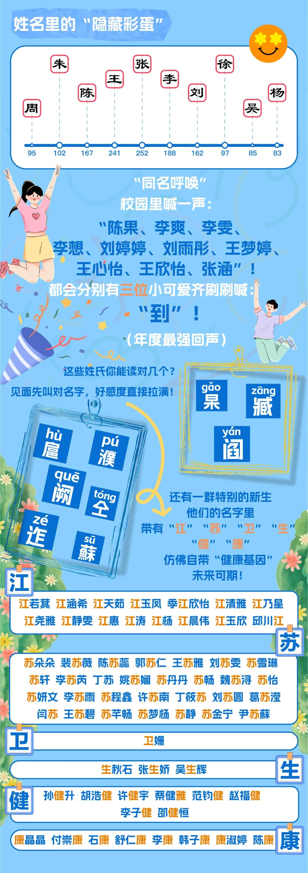 速看！江蘇衛(wèi)生健康職業(yè)學院2025級萌新大數(shù)據(jù)出爐！3.jpg