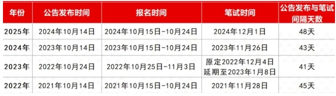 2025年國家公務(wù)員招錄數(shù)據(jù)一覽，哪個(gè)省的學(xué)生對(duì)編制最偏愛？.png
