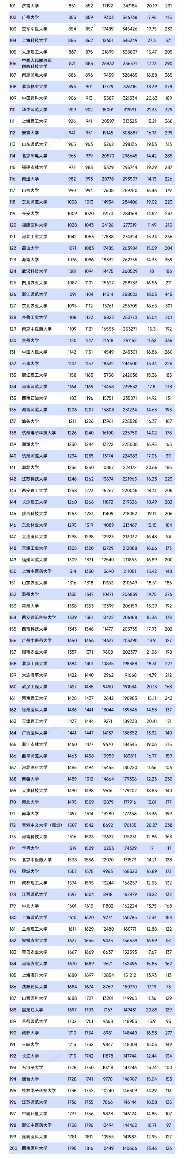 Top200！最新ESI排名數(shù)據(jù)，發(fā)布2_副本.jpg