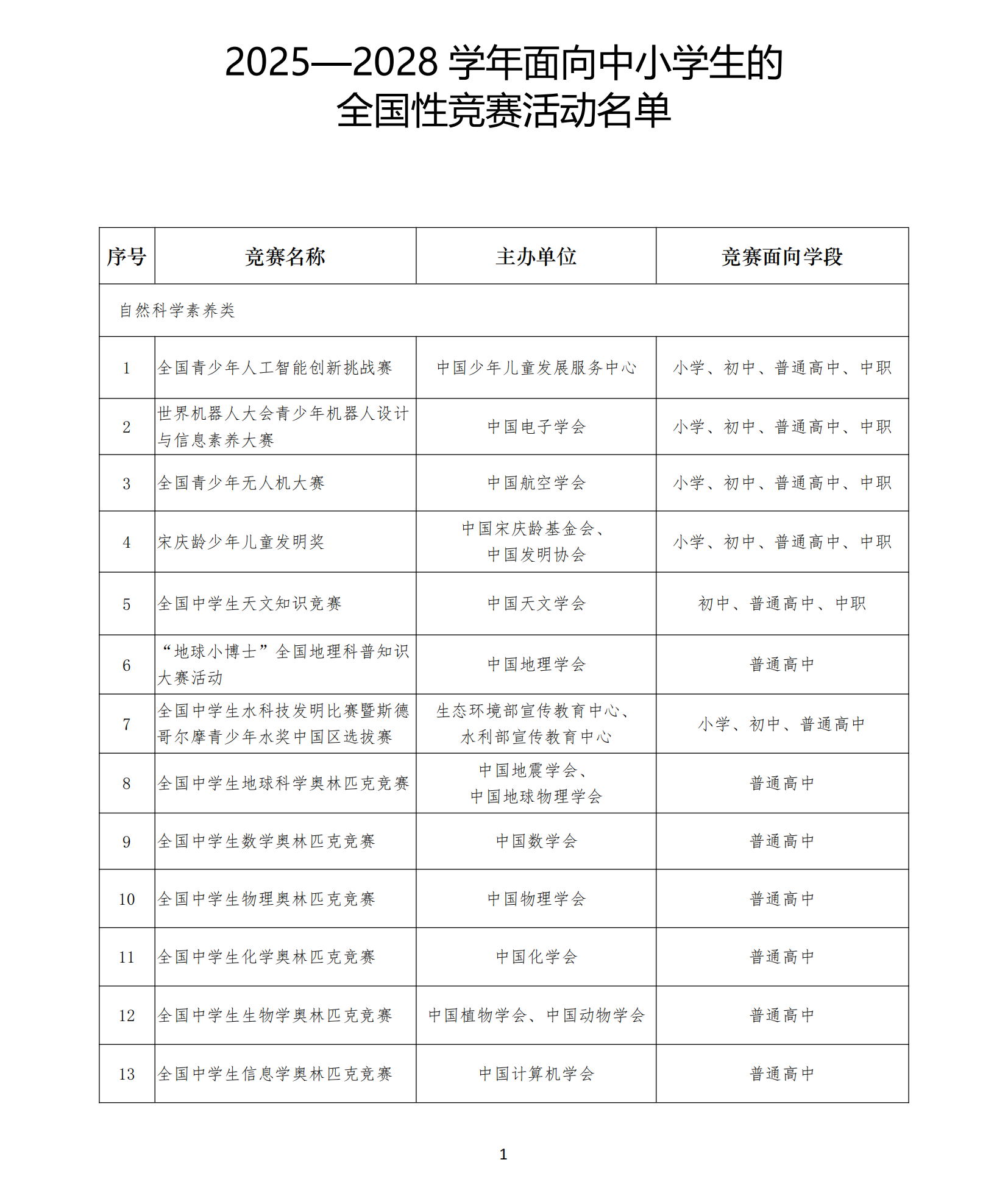 2025—2028學年面向中小學生的全國性競賽活動名單_01_副本.png