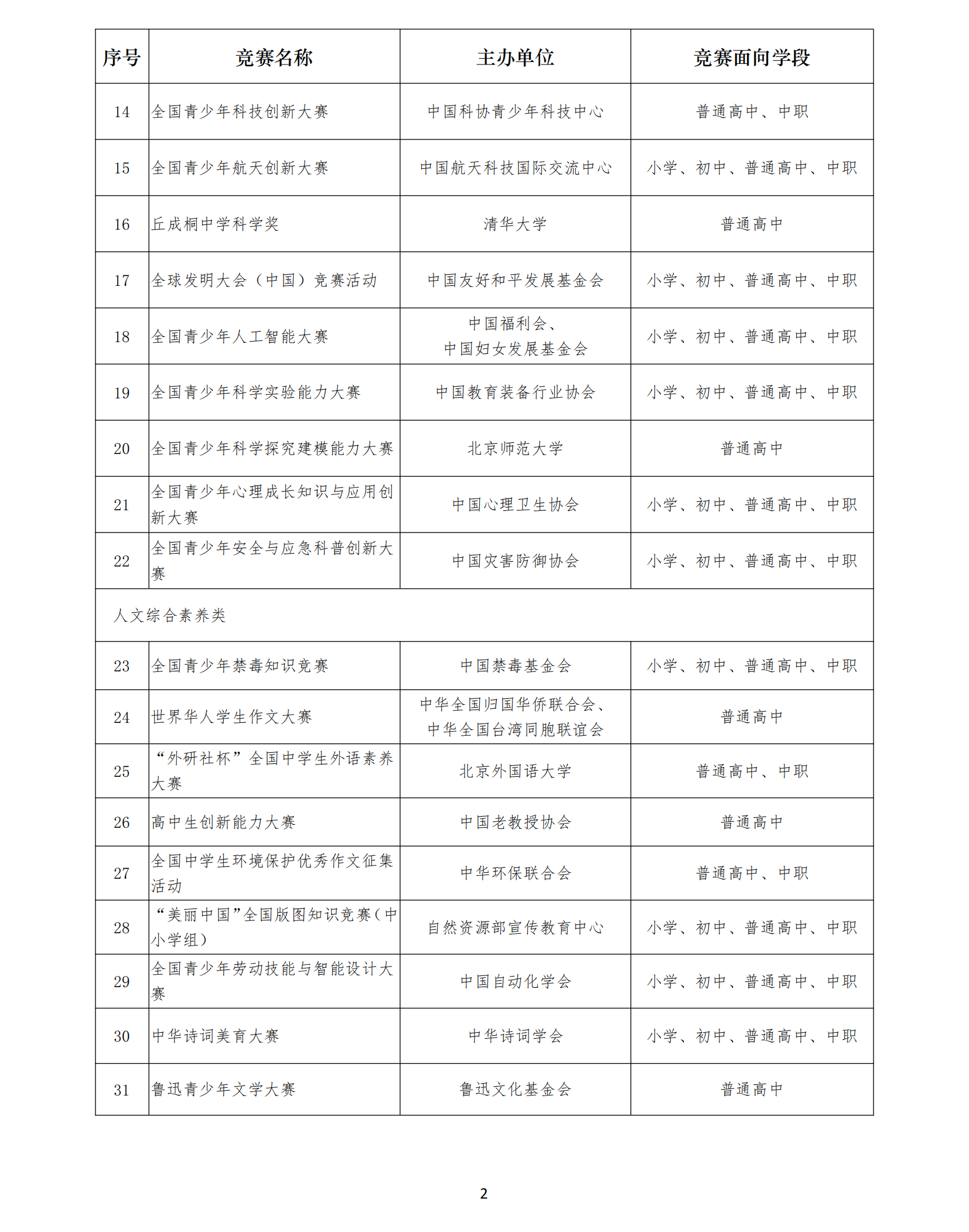 2025—2028學年面向中小學生的全國性競賽活動名單_02_副本.png