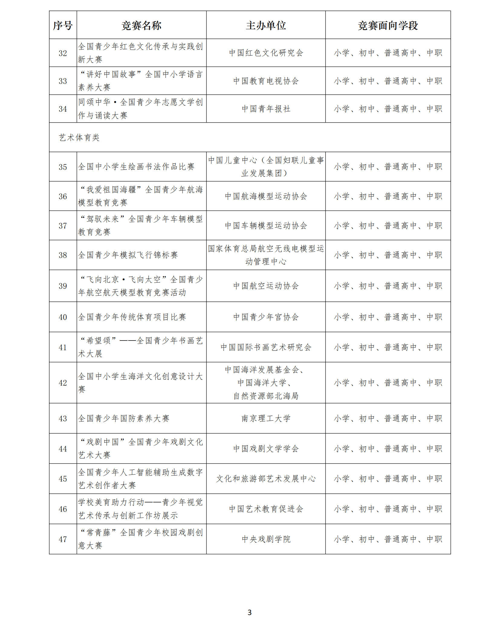 2025—2028學年面向中小學生的全國性競賽活動名單_03_副本.png