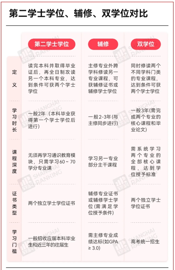 4年拿2個(gè)學(xué)位！新專業(yè)，火了！2.png