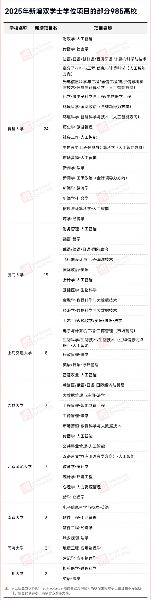 4年拿2個(gè)學(xué)位！新專業(yè)，火了！4_副本.jpg