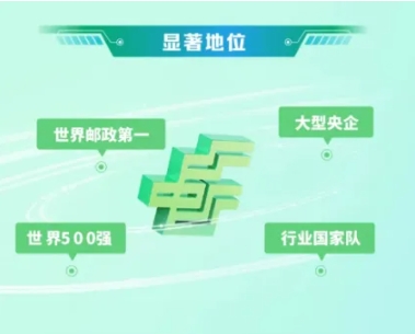 江蘇郵政2026屆校園招聘正式啟動(dòng)！附2025年錄用生源2.png