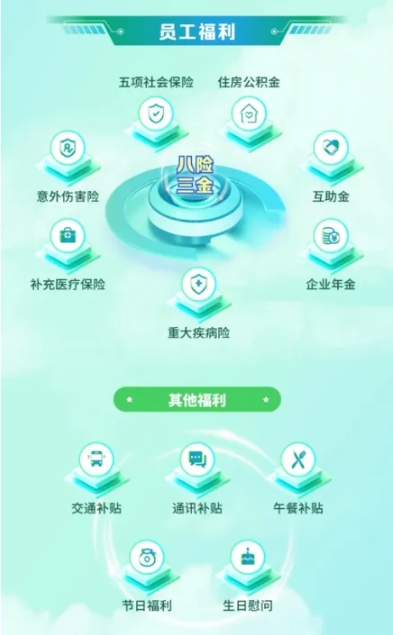 江蘇郵政2026屆校園招聘正式啟動(dòng)！附2025年錄用生源3.png
