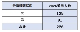 江蘇郵政2026屆校園招聘正式啟動(dòng)！附2025年錄用生源4.png