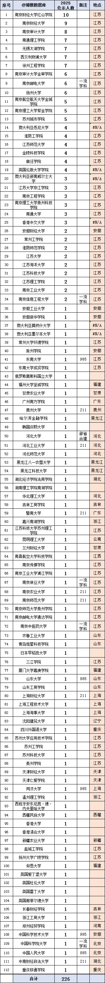 江蘇郵政2026屆校園招聘正式啟動(dòng)！附2025年錄用生源5_副本.jpg