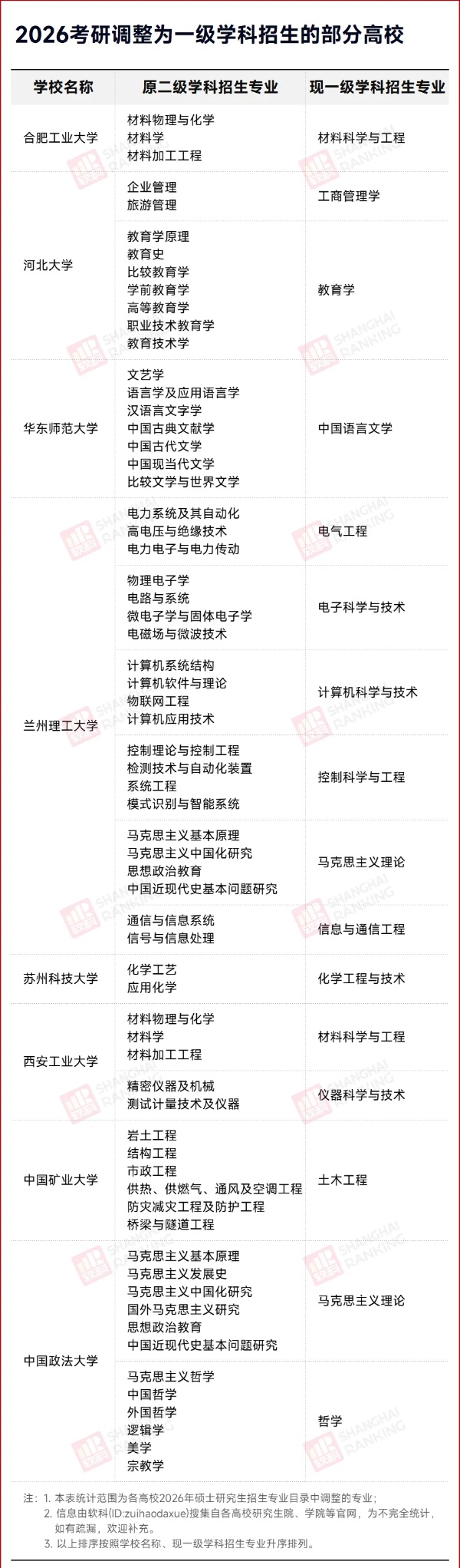 官宣：研究生，實(shí)行大類招生！3_副本.jpg