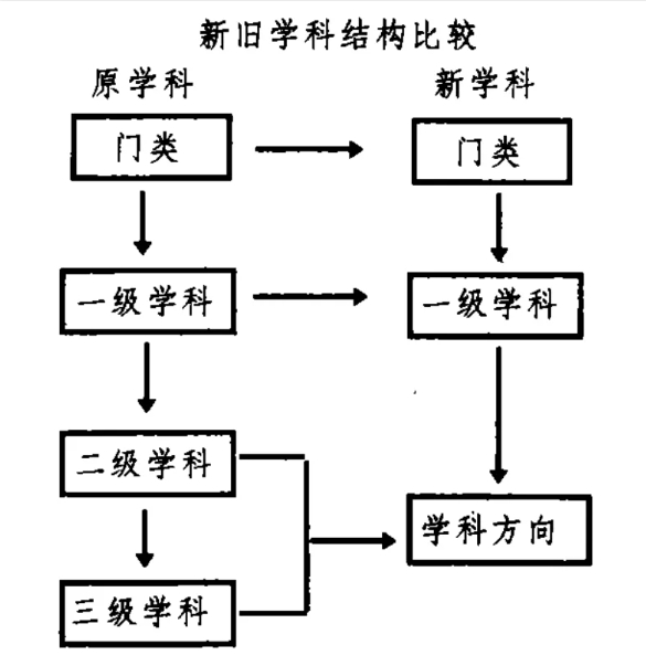官宣：研究生，實(shí)行大類招生！4.png