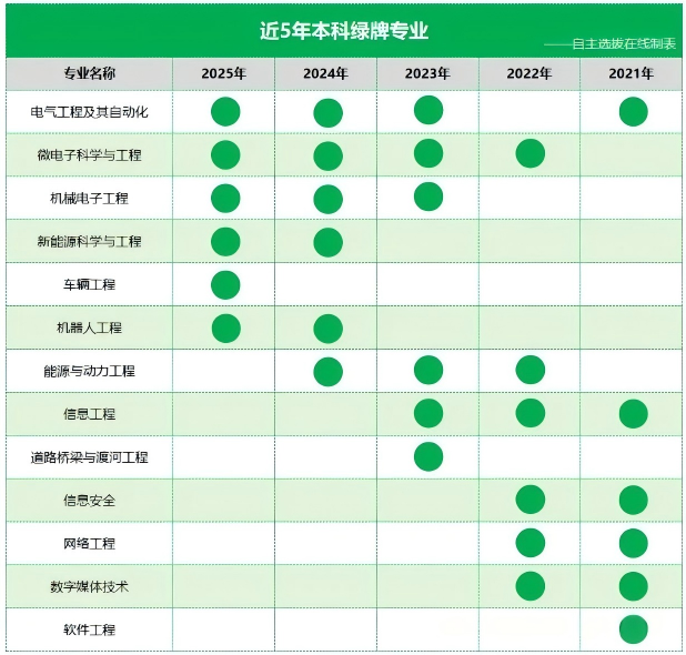個(gè)人興趣vs未來就業(yè)？2026屆考生家長擇校選專業(yè)應(yīng)該參考哪些維度？(1).png