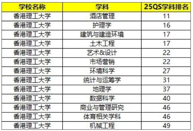 香港理工大學(xué)2026年內(nèi)地本科生申請(qǐng)10月3日開啟報(bào)名！2.png