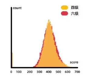 四六級(jí)通過(guò)率低于40%？！有人已開(kāi)始“8戰(zhàn)”…你到第幾關(guān)了？6.png