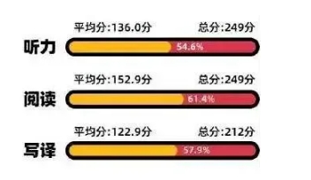 四六級(jí)通過(guò)率低于40%？！有人已開(kāi)始“8戰(zhàn)”…你到第幾關(guān)了？7.png