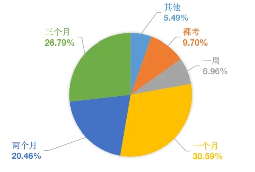 四六級(jí)通過(guò)率低于40%？！有人已開(kāi)始“8戰(zhàn)”…你到第幾關(guān)了？11.png