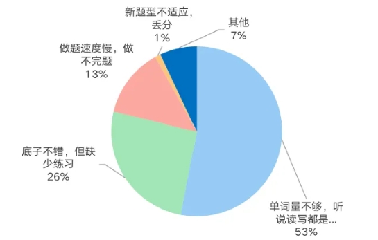 四六級(jí)通過(guò)率低于40%？！有人已開(kāi)始“8戰(zhàn)”…你到第幾關(guān)了？12.png