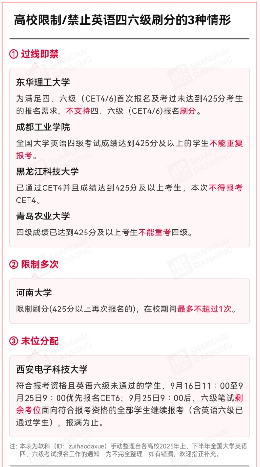 高校規(guī)定：英語(yǔ)四六級(jí)，禁止刷分.png