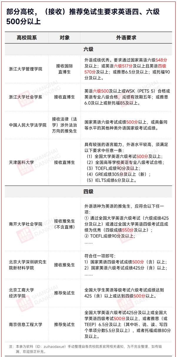 高校規(guī)定：英語(yǔ)四六級(jí)，禁止刷分5.png