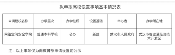 擬申報教育部！新公辦本科大學，要來了！.png