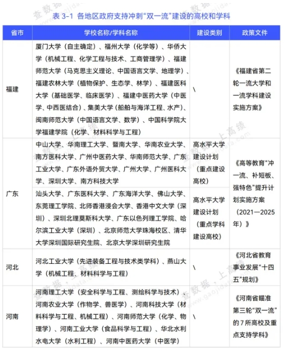 第三輪“雙一流”高校預測！江蘇17所高校有望升級！2.png