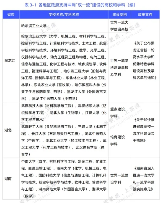 第三輪“雙一流”高校預測！江蘇17所高校有望升級！3.png