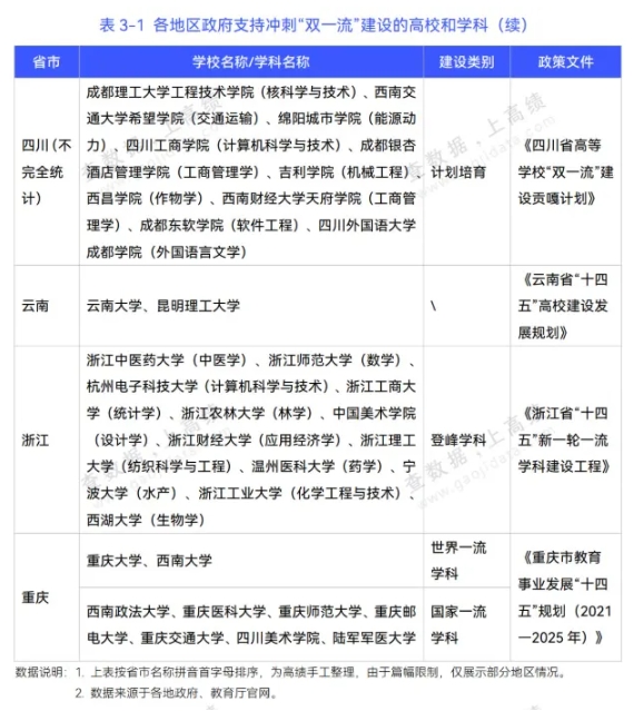 第三輪“雙一流”高校預測！江蘇17所高校有望升級！4.png