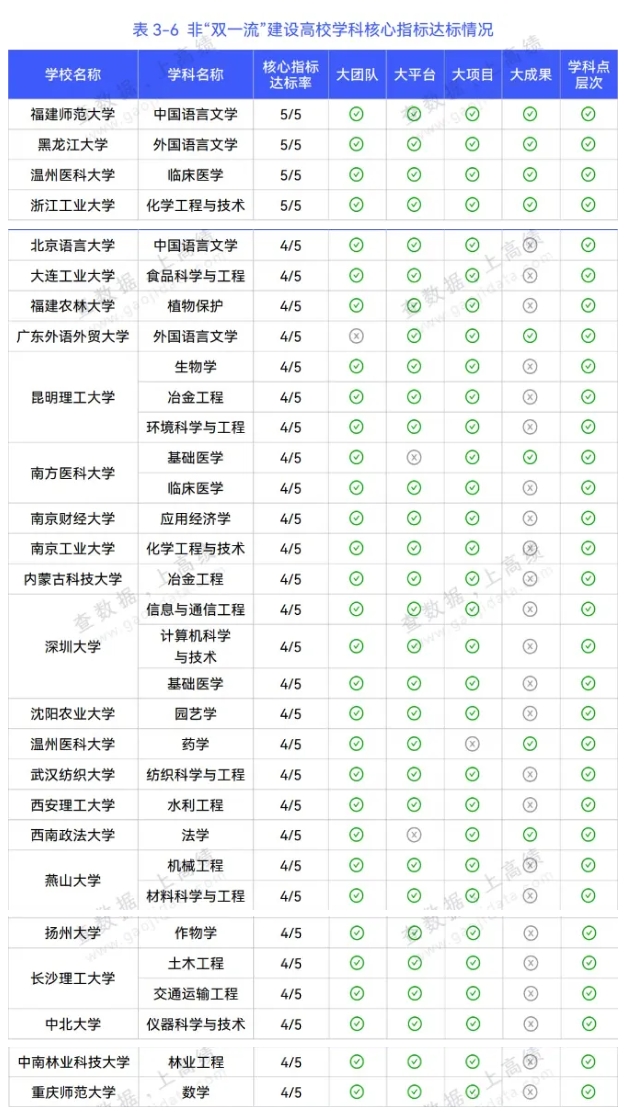 第三輪“雙一流”高校預測！江蘇17所高校有望升級！6.png
