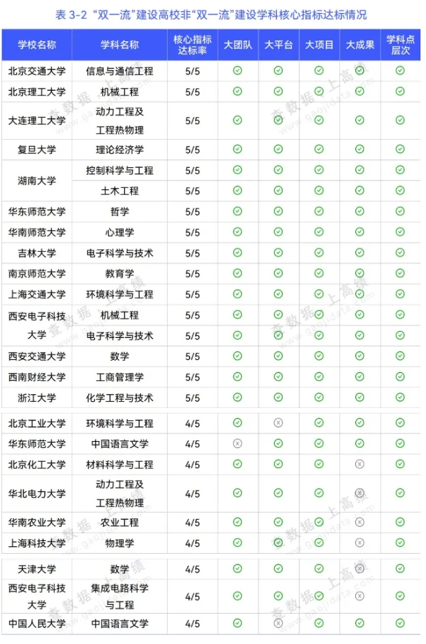第三輪“雙一流”高校預測！江蘇17所高校有望升級！7.png