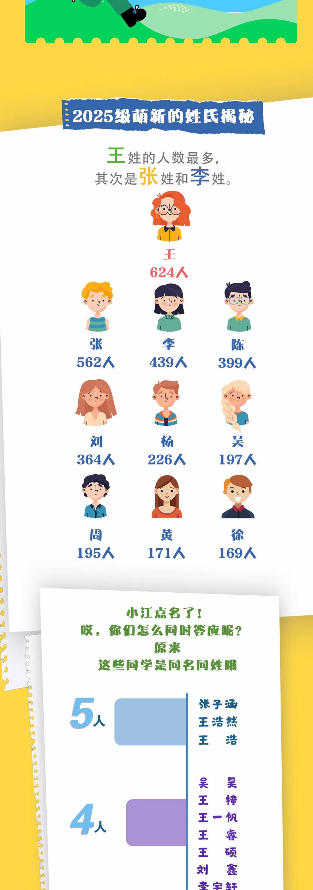 2025級(jí)本科新生大數(shù)據(jù)：“10后”閃亮登場(chǎng)！7.jpg