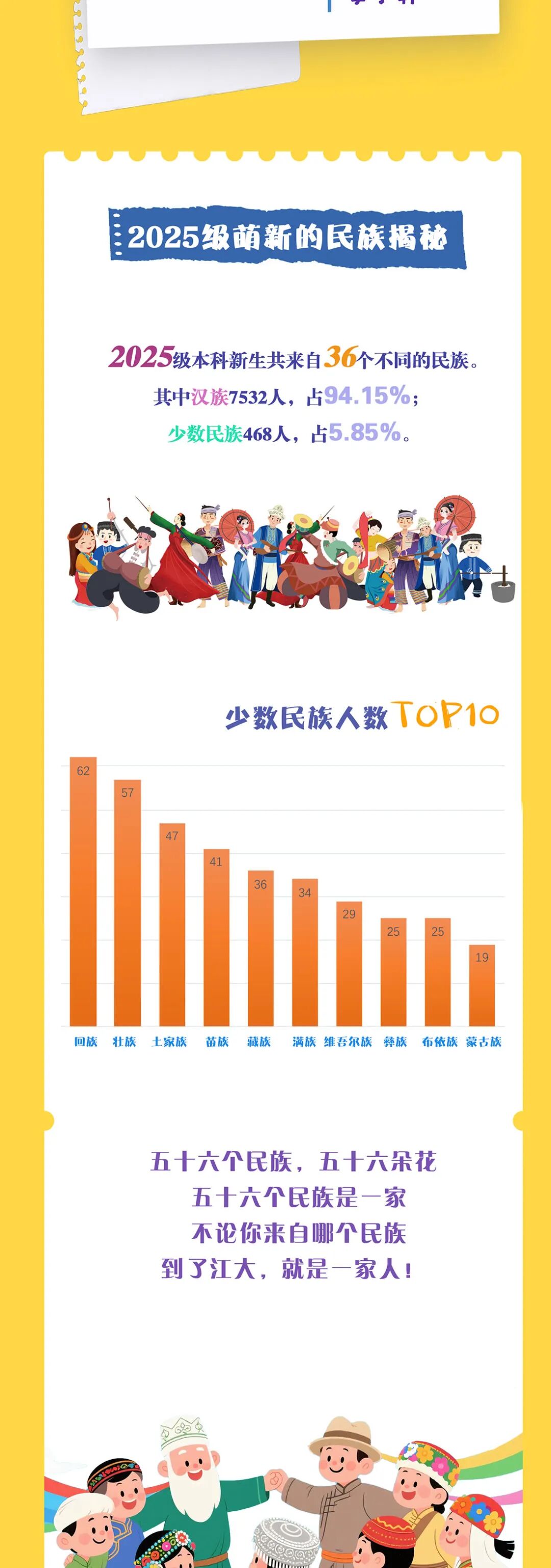 2025級(jí)本科新生大數(shù)據(jù)：“10后”閃亮登場(chǎng)！8.jpg