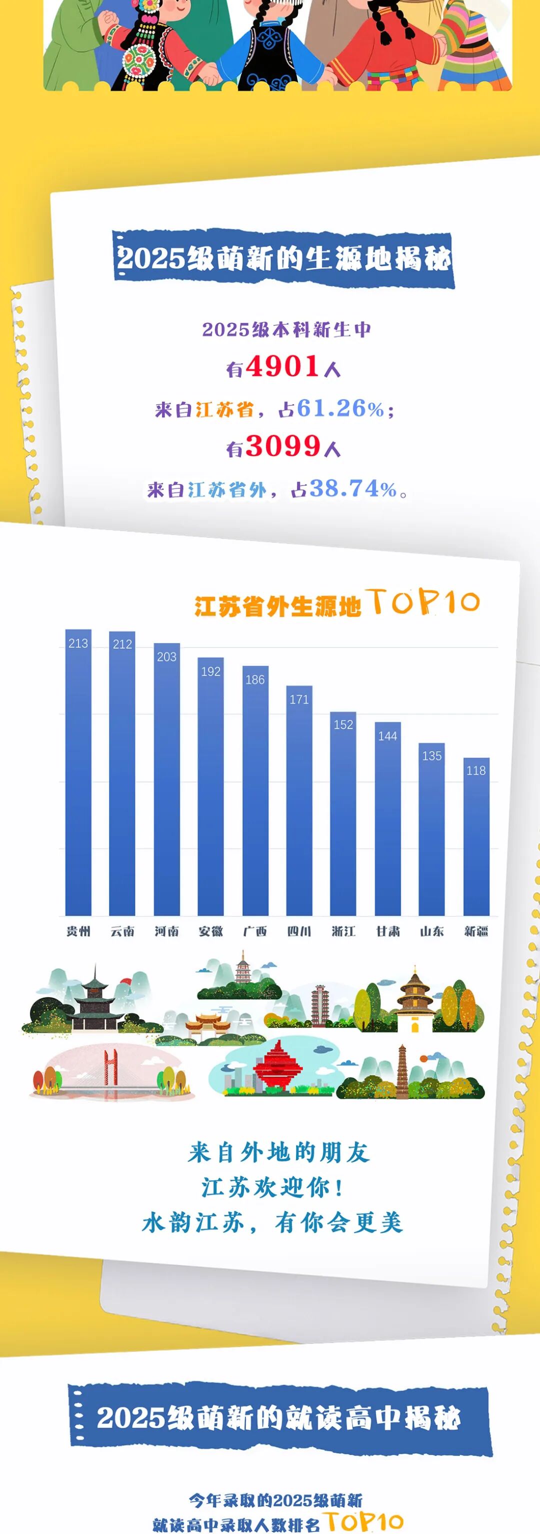 2025級(jí)本科新生大數(shù)據(jù)：“10后”閃亮登場(chǎng)！9.jpg