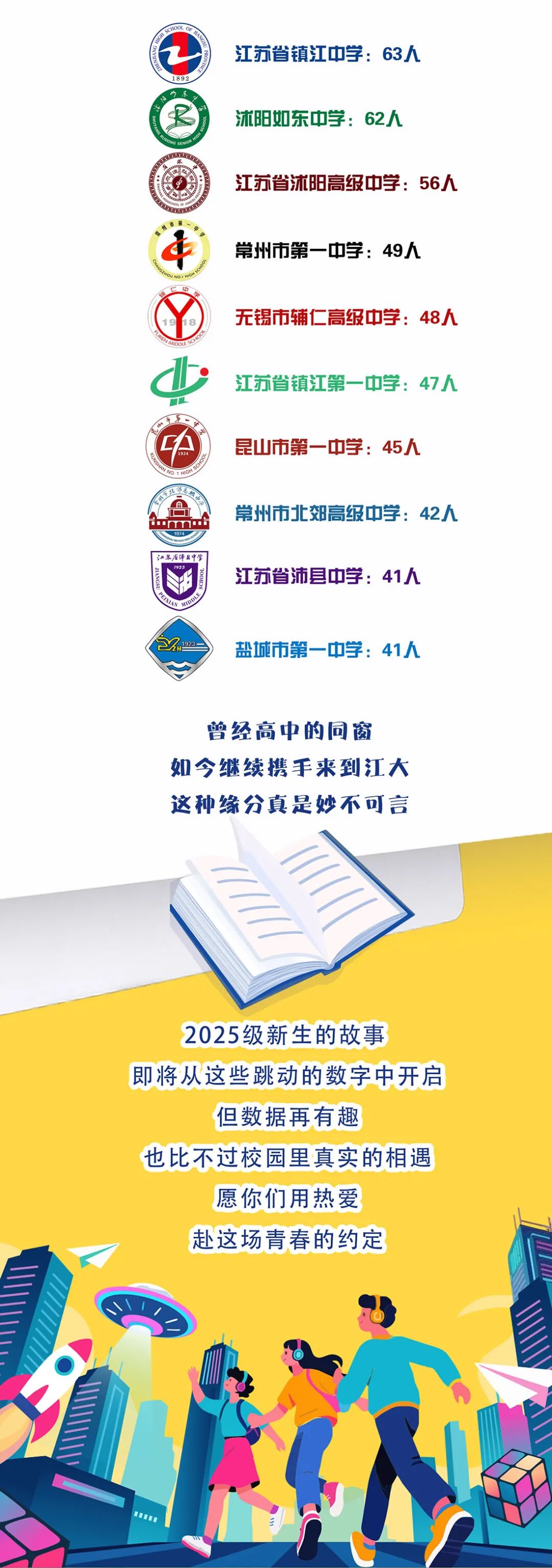 2025級(jí)本科新生大數(shù)據(jù)：“10后”閃亮登場(chǎng)！11.jpg