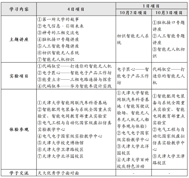 天津大學2025年國慶期間“AI探索者科創(chuàng)營”開始報名.png
