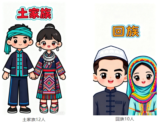 蘇州工業(yè)職業(yè)技術(shù)學(xué)院2025年新生大數(shù)據(jù)來(lái)啦！7.png