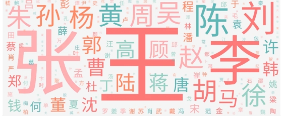 蘇州工業(yè)職業(yè)技術(shù)學(xué)院2025年新生大數(shù)據(jù)來(lái)啦！13.png
