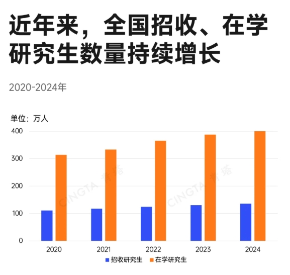多所“雙一流”高校，啟用新校區(qū)！3.png