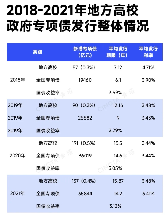 多所“雙一流”高校，啟用新校區(qū)！7.png