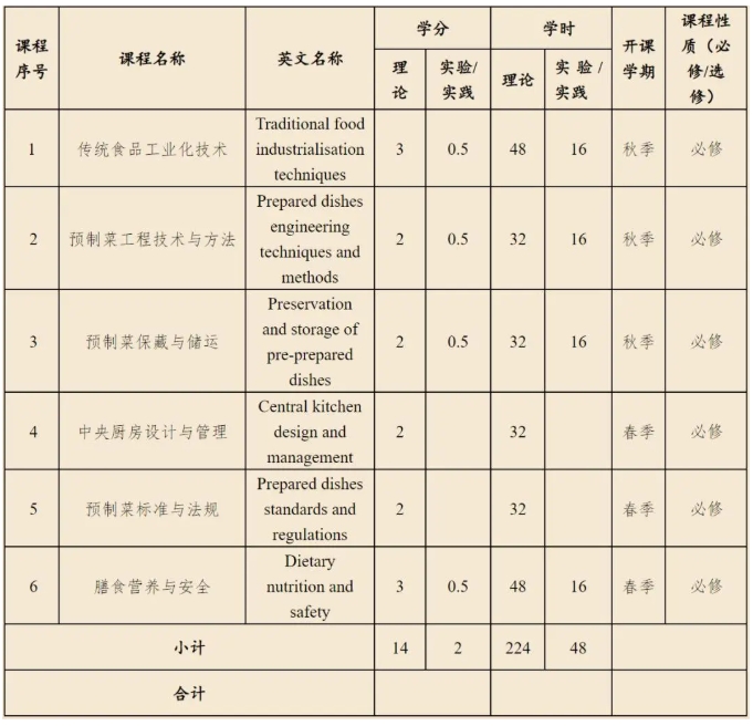 月薪過(guò)萬(wàn)！中央支持，這些大學(xué)開(kāi)設(shè)預(yù)制菜相關(guān)專業(yè)！.png