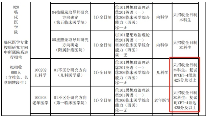不過不能畢業(yè)？盤點大學(xué)英語四六級的重要性！2.png