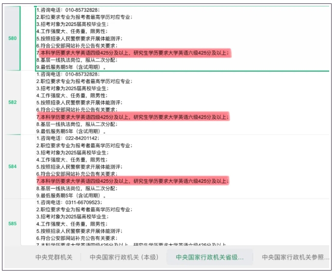 不過不能畢業(yè)？盤點大學(xué)英語四六級的重要性！3.png