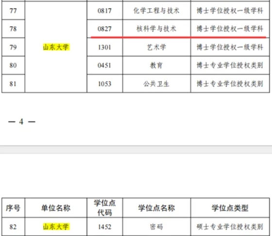 4所985大學(xué)，新增16個(gè)碩博點(diǎn)！2.png