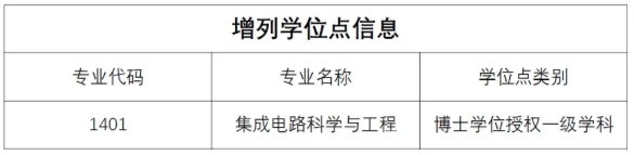 4所985大學(xué)，新增16個(gè)碩博點(diǎn)！3.png